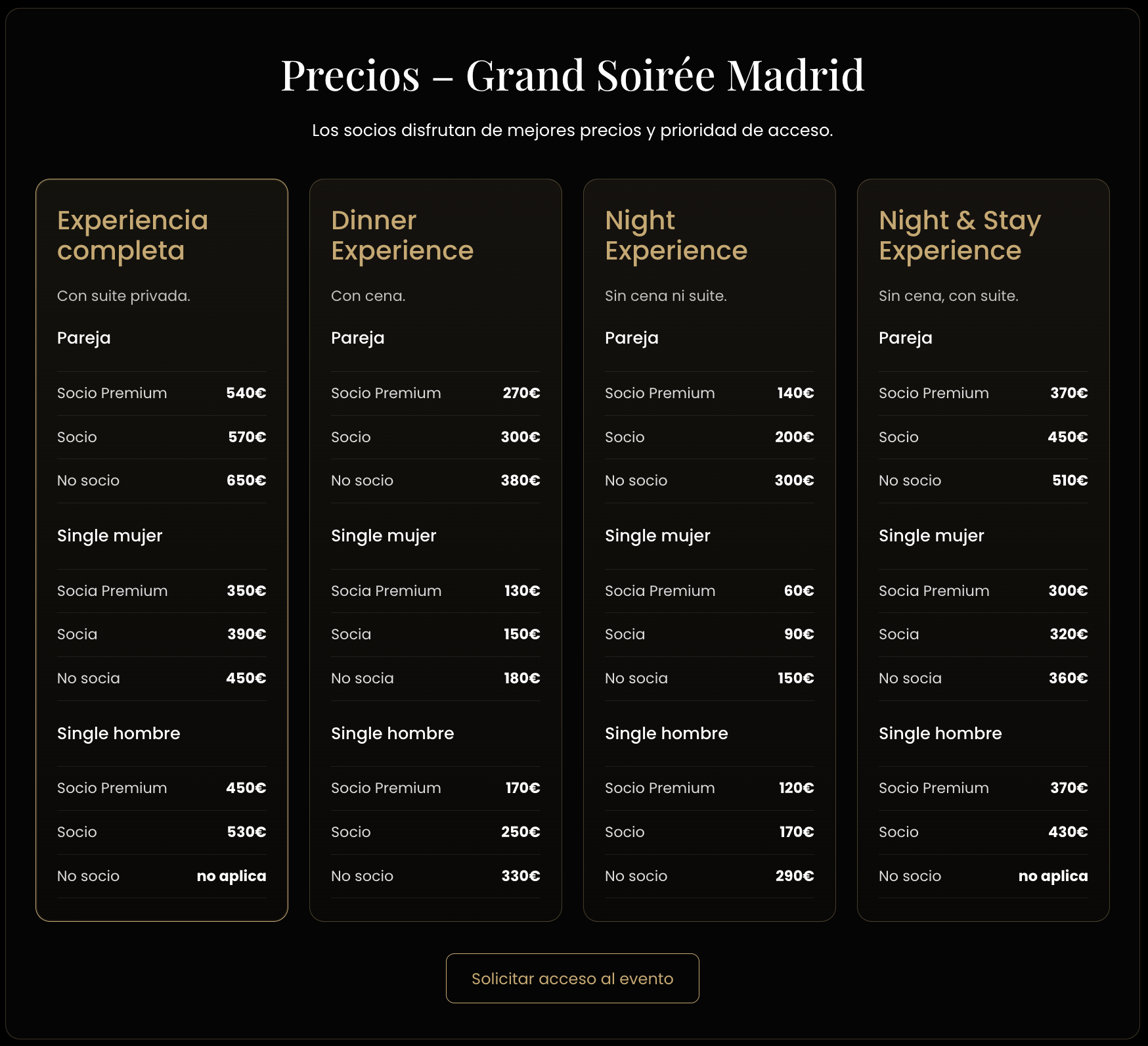 Precios evento Madrid 3r release
